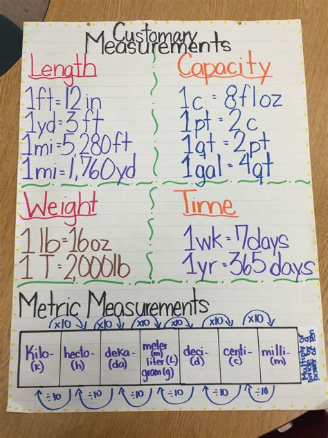 measurement chart 6th grade millimeters thickness of a dime|Grade 6 Math Unit 3 Section B Lesson 2 .